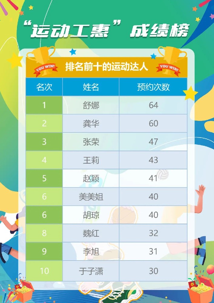 开奖啦~